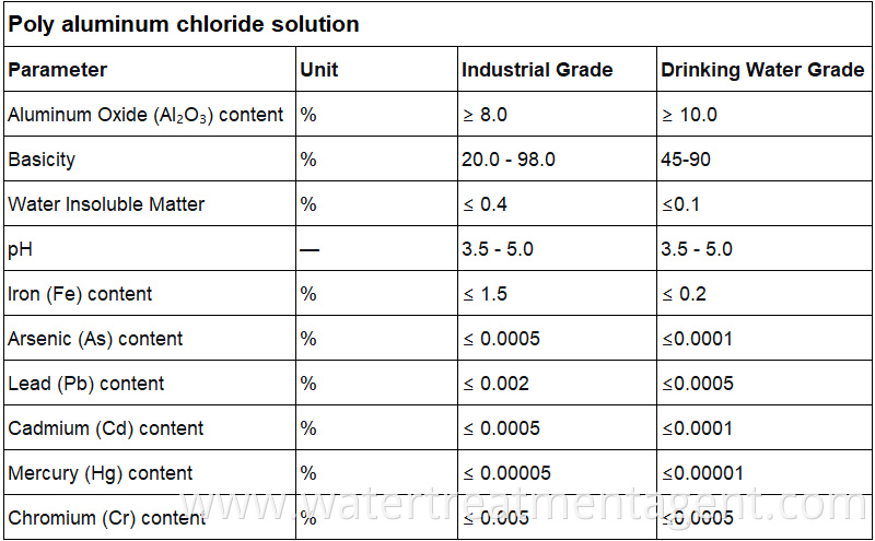 Poly aluminum chloride solution
